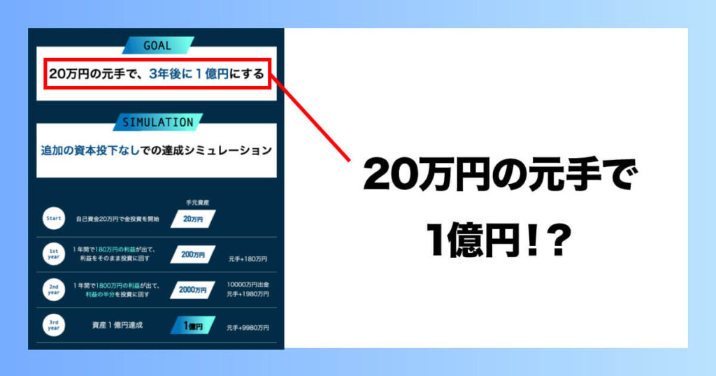 金の学校で20万円を1億円にできるのか