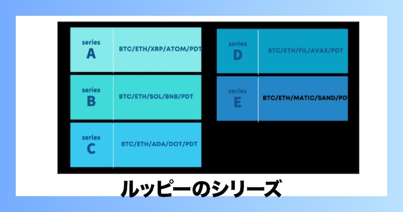 ルッピーのシリーズについて