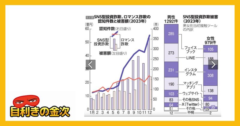 SNS型投資詐欺広告の被害について