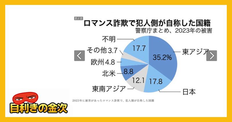 SNS型投資詐欺広告の被害について