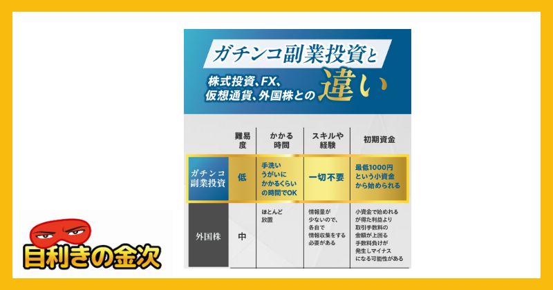 イルカ先生の新選組(ガチンコ副業投資)内容