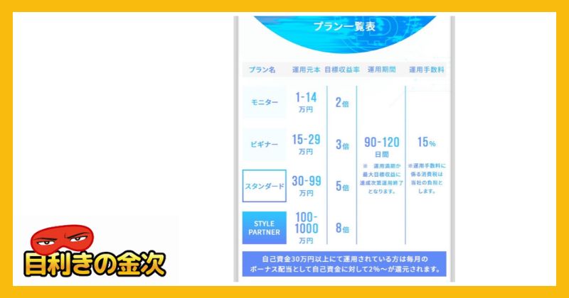 仮想通貨システムのプランについて