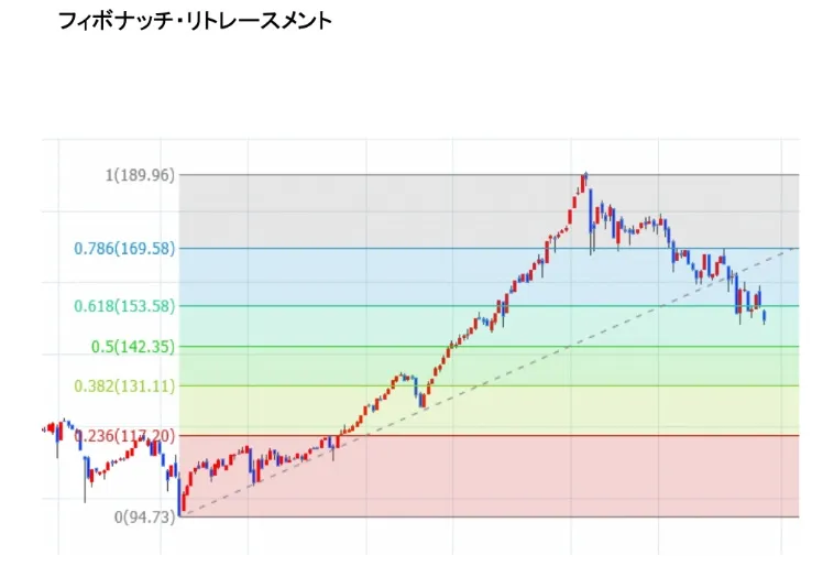 波乗りジョニーのFXの評判は？詐欺・嘘との声や道場の費用を調査