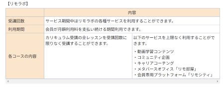 リモラボは怪しい？実態を調査！