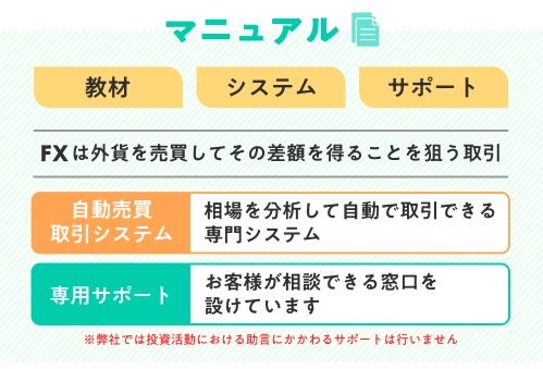 合同会社RISEの副業はFX