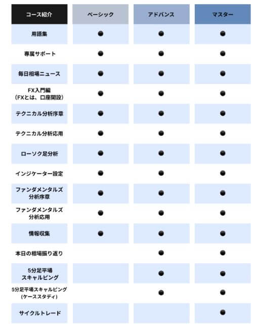 合同会社Self MakeのFXスクール